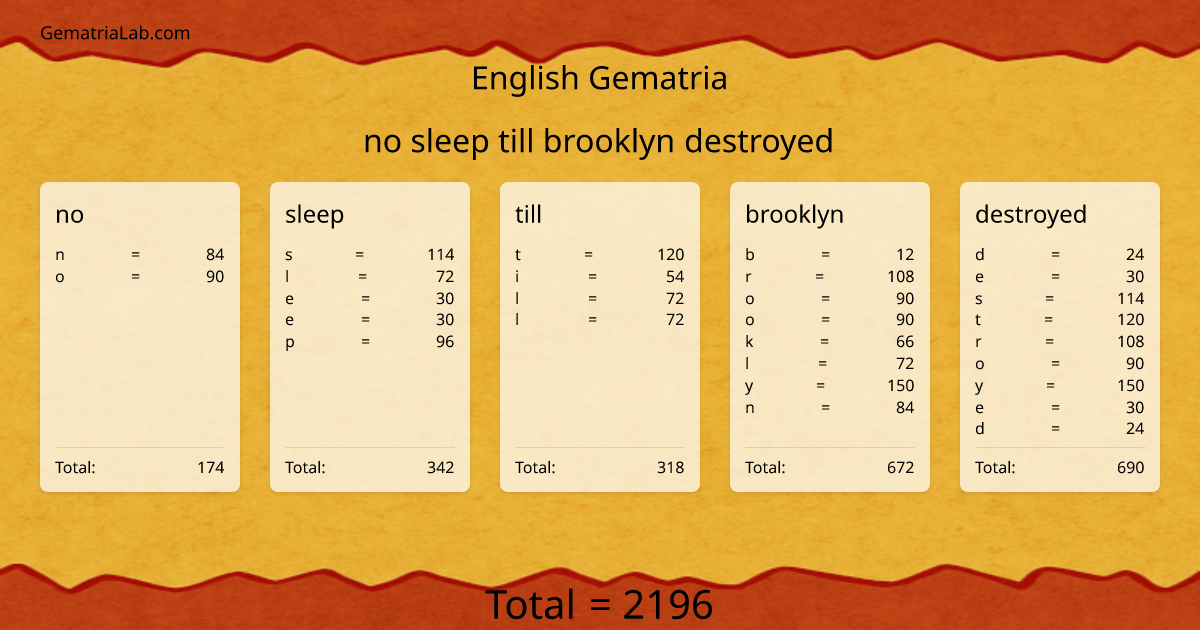 no sleep till brooklyn destroyed in english Gematria